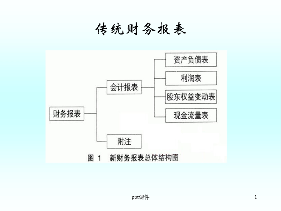 管理用财务报表课件.ppt_第1页