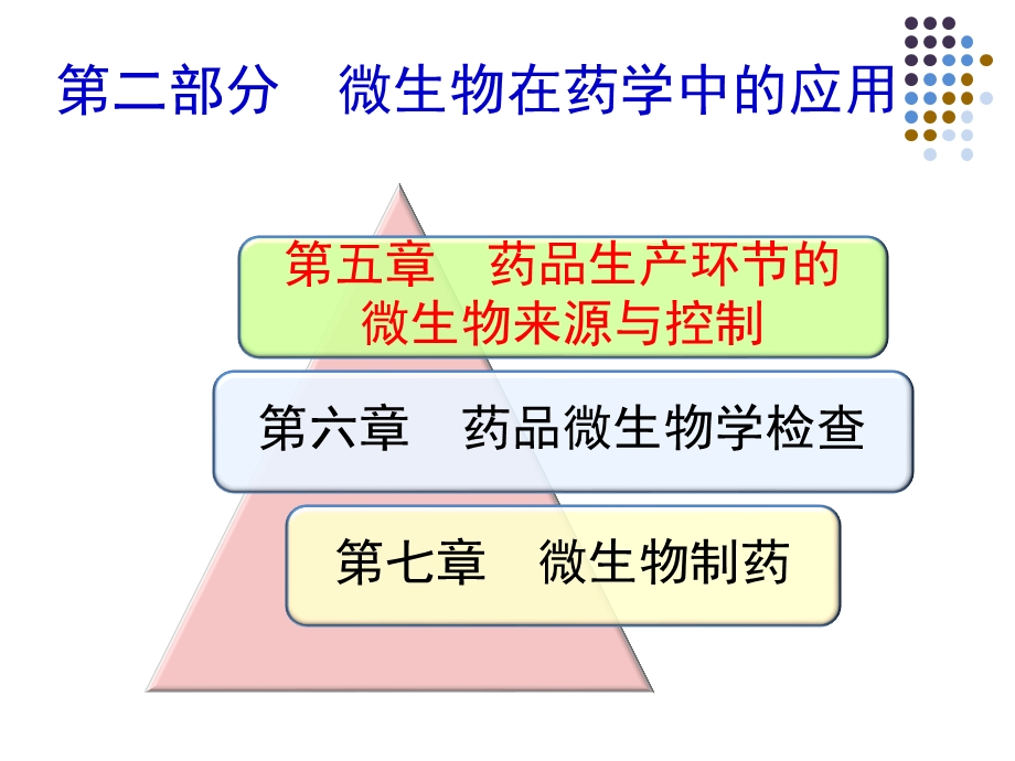 第五章 药品生产环节的微生物来源与控制课件.ppt_第1页