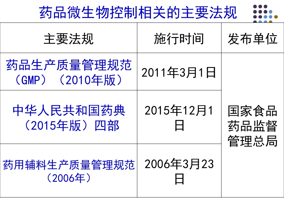 第五章 药品生产环节的微生物来源与控制课件.ppt_第3页