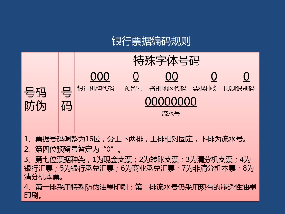 票据防伪特点及号码规则简介课件.ppt_第2页