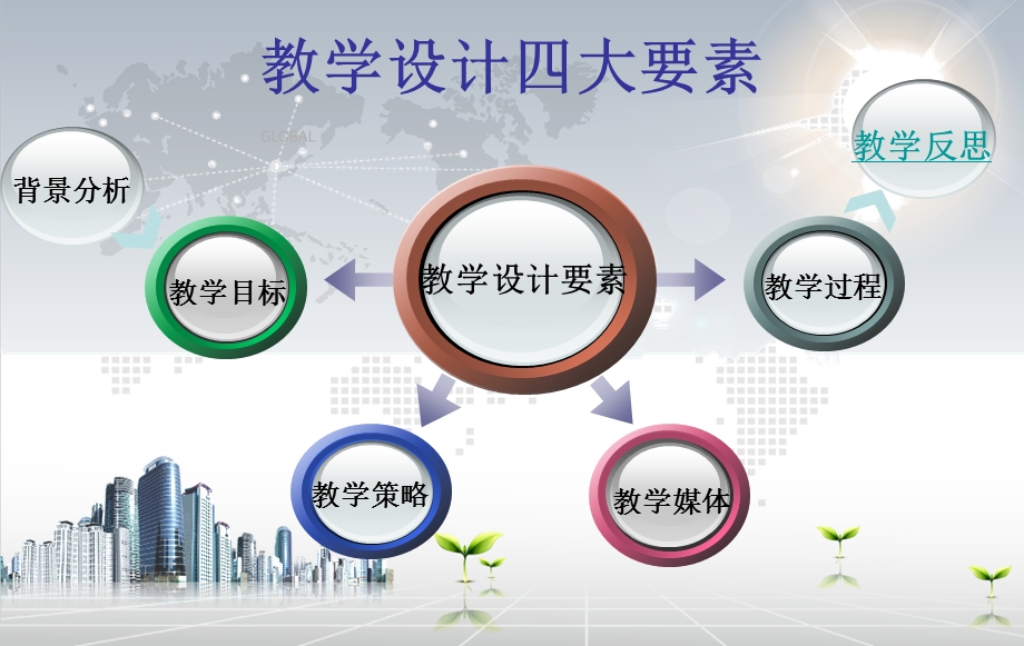 第一讲地理目标设计及案例课件.ppt_第2页