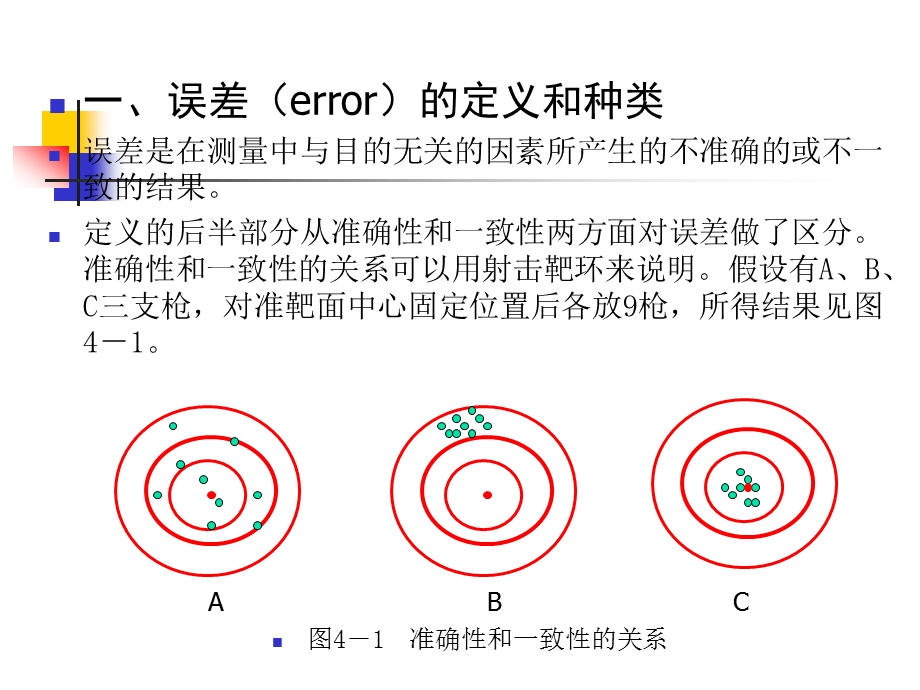 第四章心理测量的误差课件.ppt_第2页