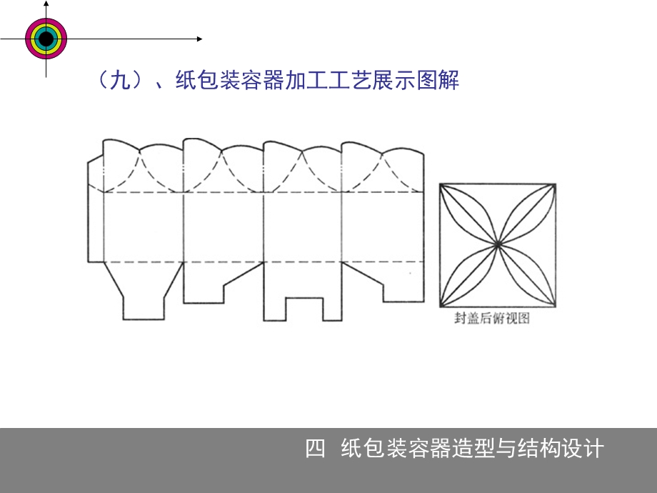 纸盒包装结构设计课件.ppt_第1页