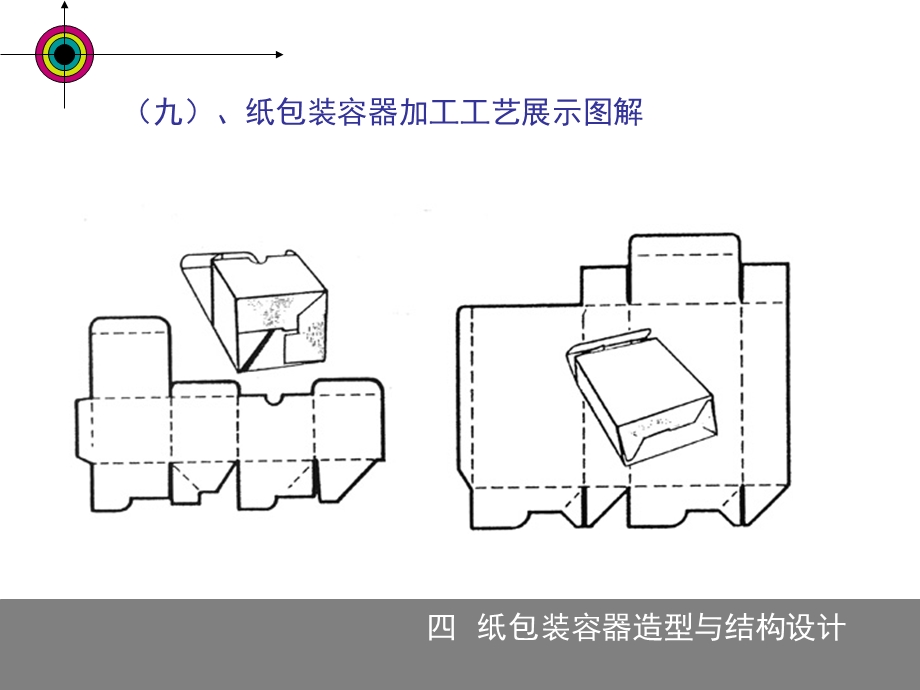 纸盒包装结构设计课件.ppt_第2页