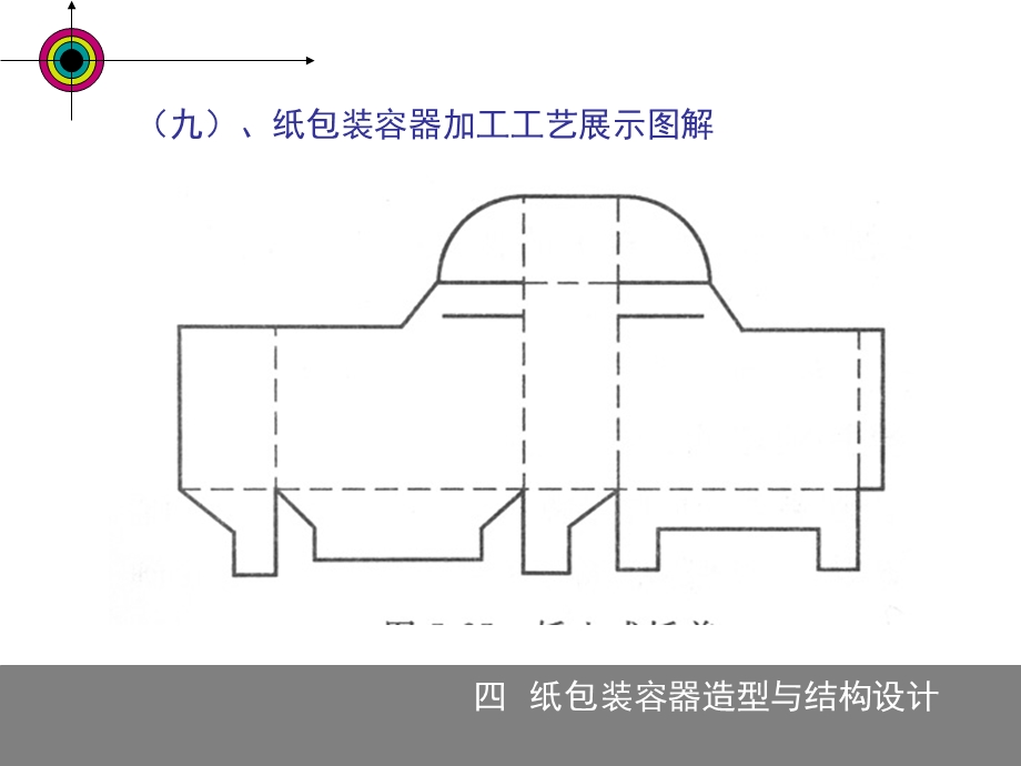 纸盒包装结构设计课件.ppt_第3页