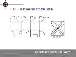 纸盒包装结构设计课件.ppt