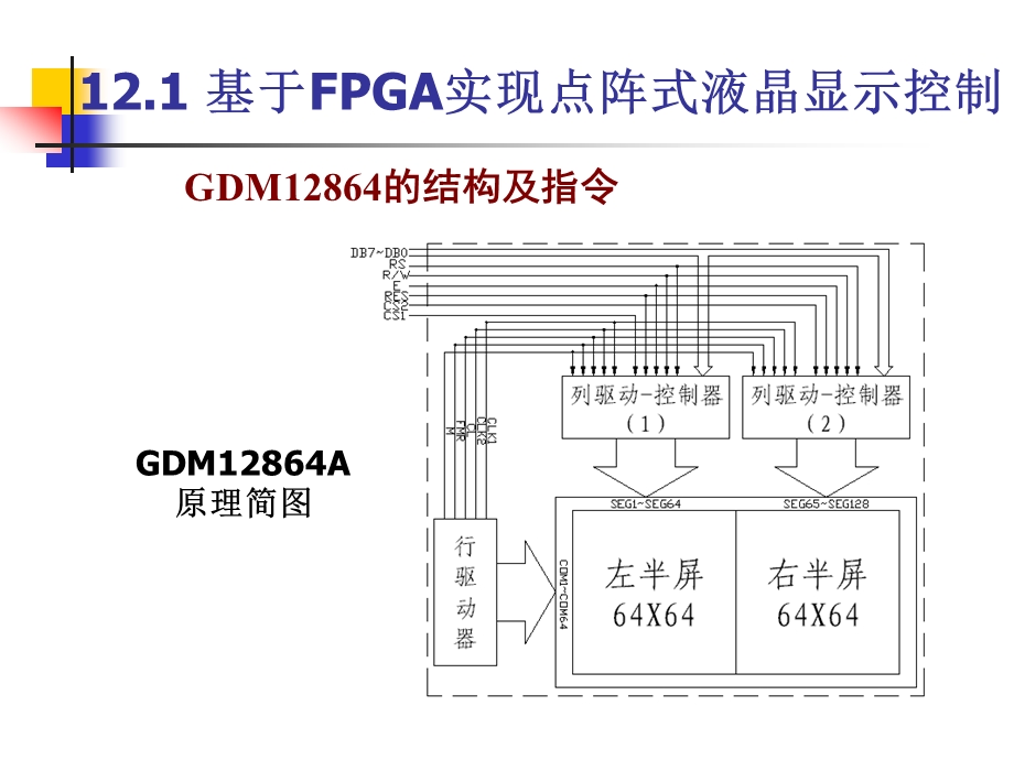 第12章数字设计实例课件.ppt_第3页