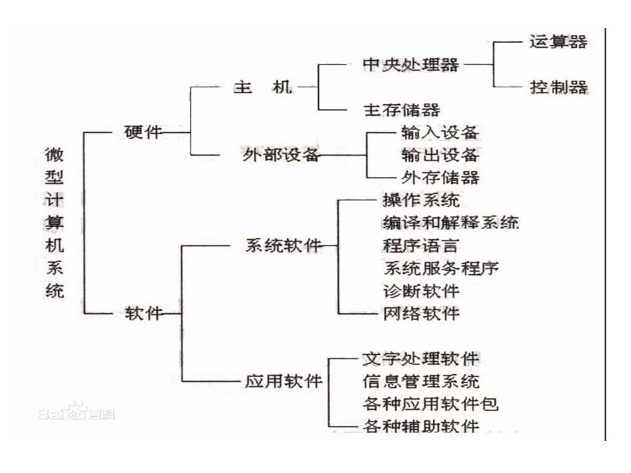 编程解决问题和智能信息处理课件.ppt_第2页