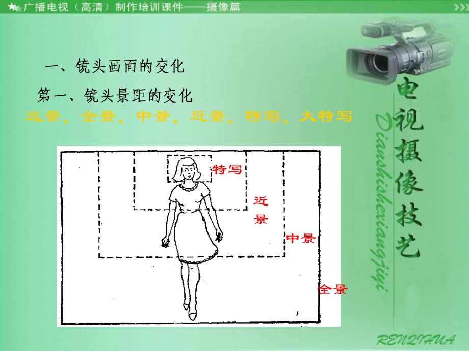 第七讲 镜头画面的变化课件.ppt_第2页