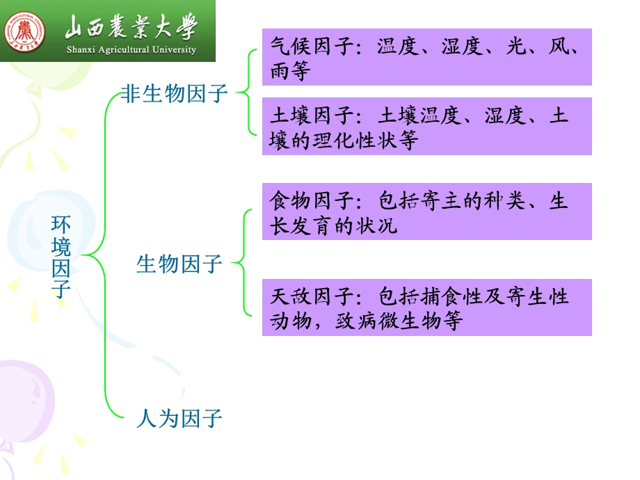 第五章 昆虫与环境课件.ppt_第2页