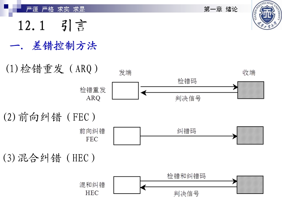 第十二章 信道编码课件.ppt_第3页