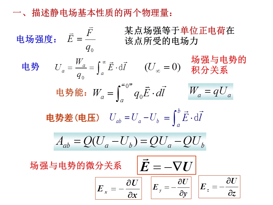 电磁学第四次课课件.ppt_第1页