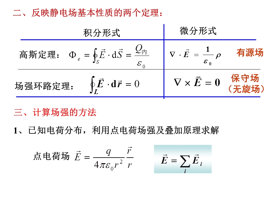 电磁学第四次课课件.ppt_第2页