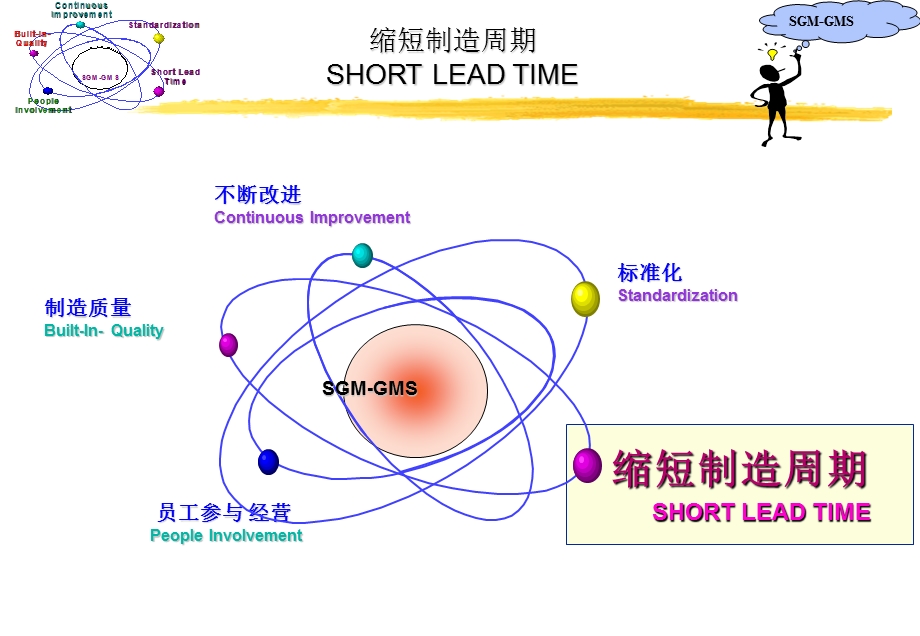 缩短制造周期解读课件.ppt_第1页