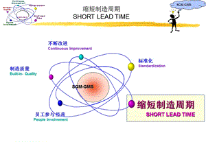 缩短制造周期解读课件.ppt