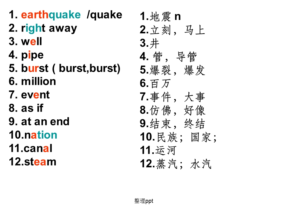 英语必修一Unit4单词课件.ppt_第2页