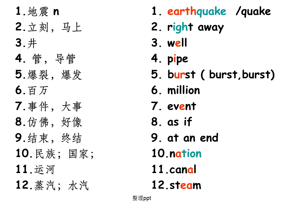 英语必修一Unit4单词课件.ppt_第3页