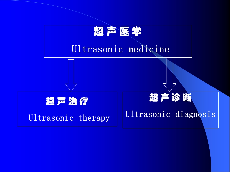 超声诊断物理特性及超声伪像课件.ppt_第3页