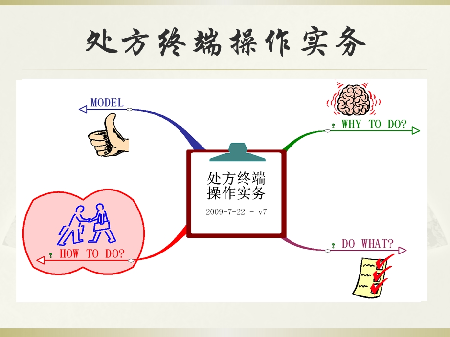 终端拜访技巧课件.ppt_第2页