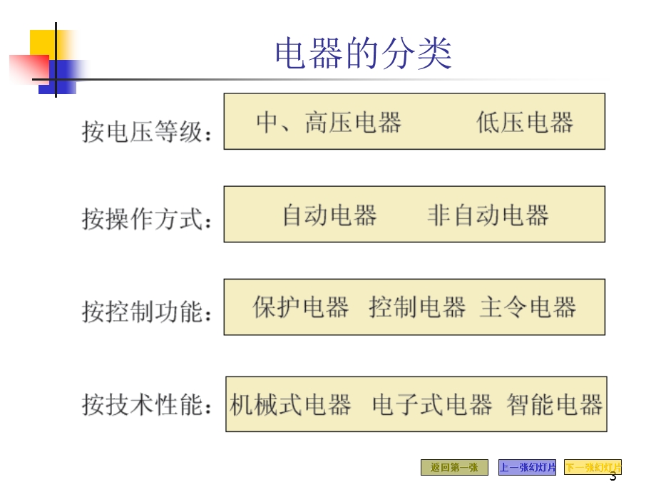 电子器件控制（最后附有大量详细电路图）课件.ppt_第3页