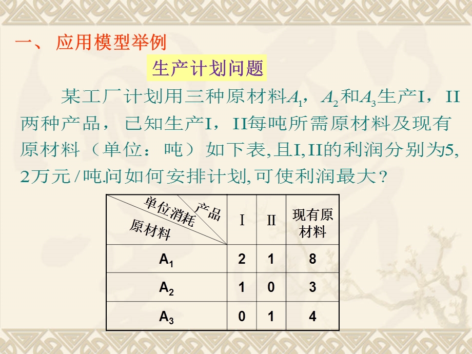 线性规划建模ppt课件.ppt_第3页