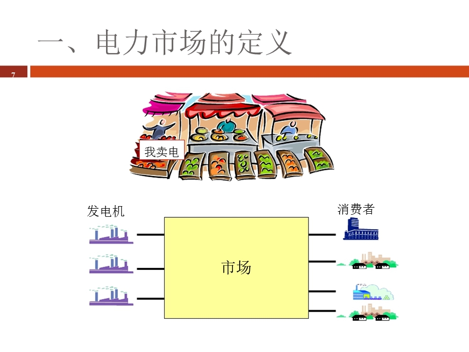 电力市场概论第2讲电力市场（253课时）课件.pptx_第3页