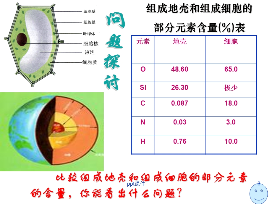 第一节《细胞中的元素和化合物》课件.ppt_第3页