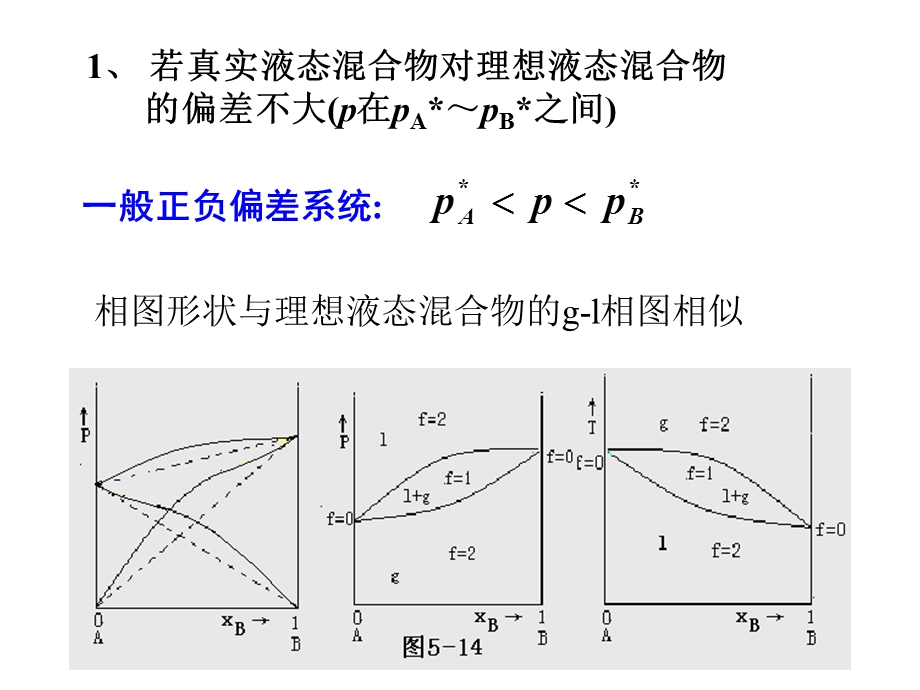 真实液态混合物课件.ppt_第2页