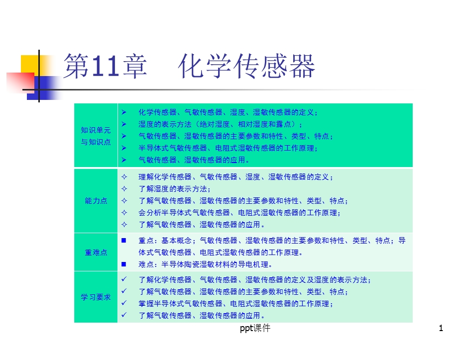 第11章传感器与检测技术课件.ppt_第1页