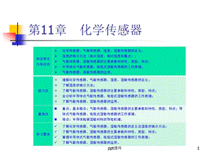 第11章传感器与检测技术课件.ppt