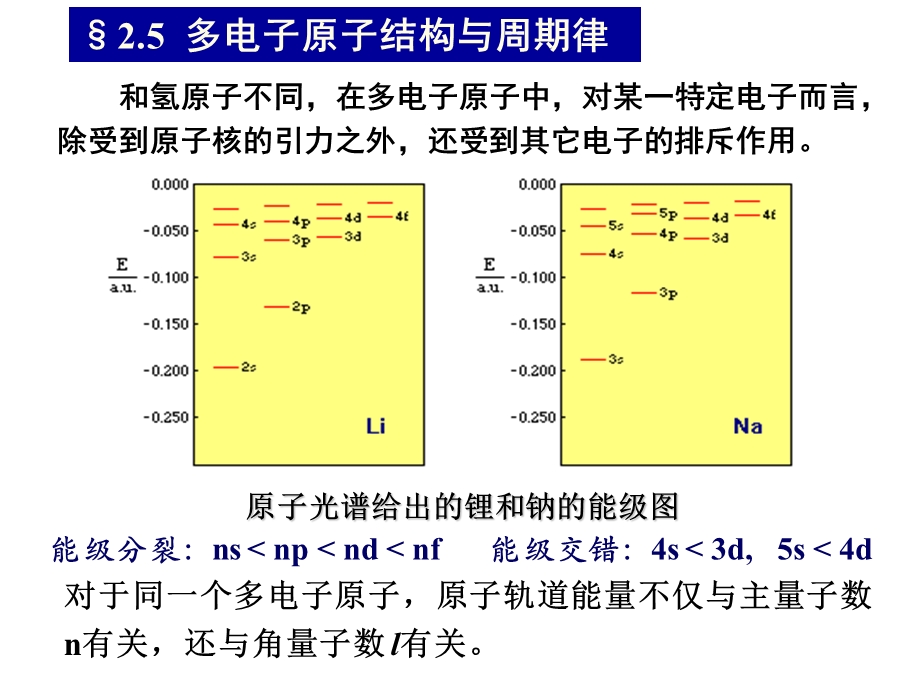 第二章原子的电子结构课件.ppt_第1页