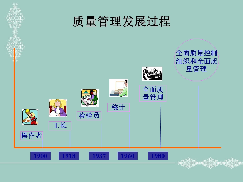 第9章 旅行社全面质量管理课件.ppt_第3页