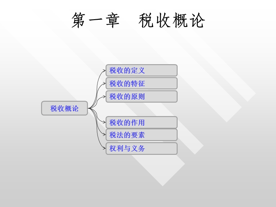 税收基础知识资料课件.ppt_第3页