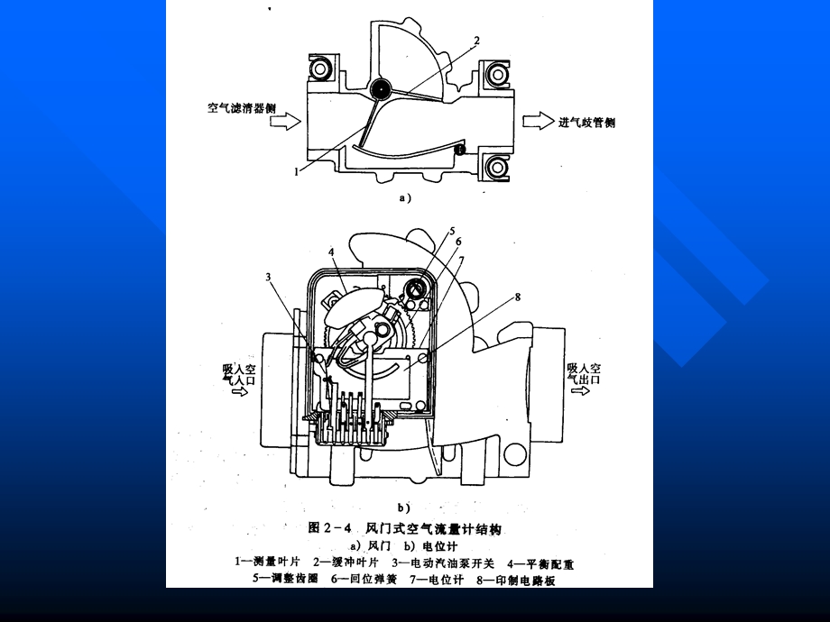 第十一章汽车电子控制系统的检测（ppt课件）.ppt_第3页