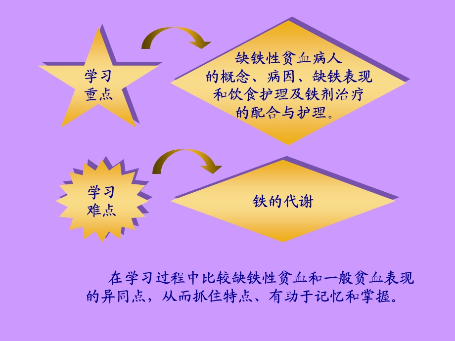 第二节缺铁性贫血病人的护理课件.ppt_第2页