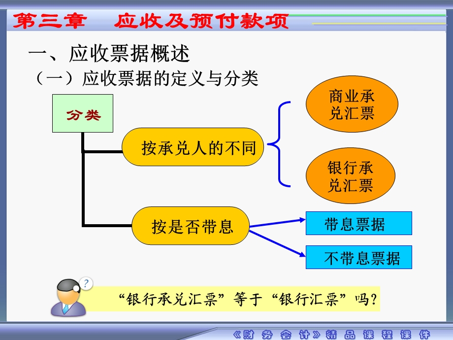 第3章应收票据课件.ppt_第3页