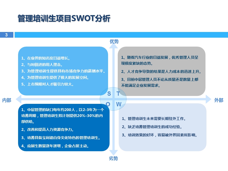 管培生项目计划课件.ppt_第3页