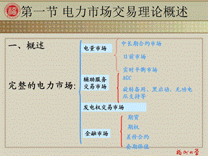 第一节电力市场运营结构及交易类型xin课件.ppt