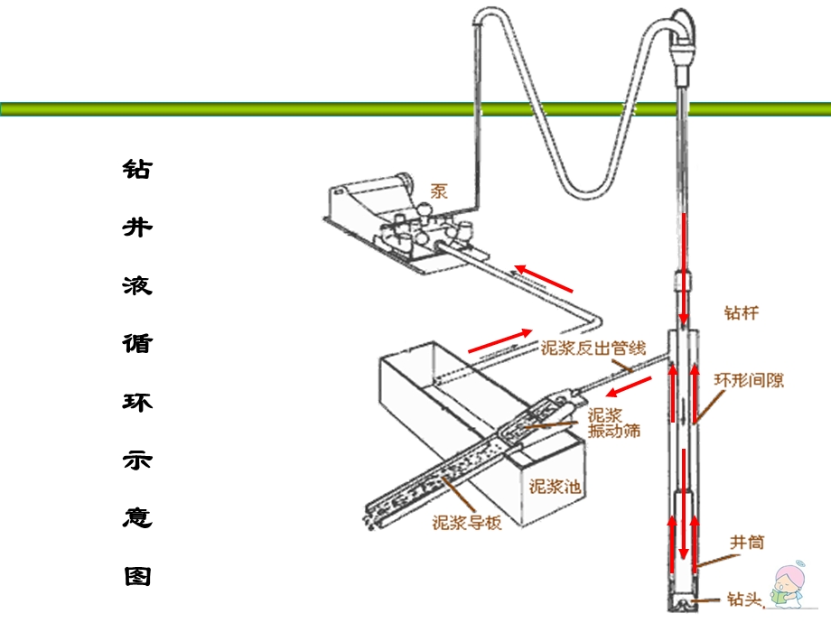 第五章钻孔冲洗要点课件.ppt_第2页