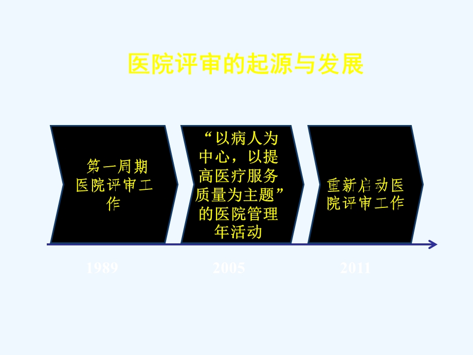 病案管理及质量控制课件.ppt_第3页