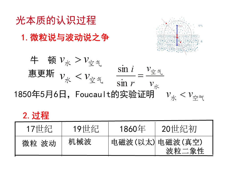 第11章 波动光学课件.ppt_第3页