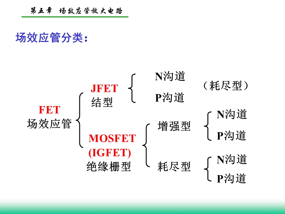 第五章场效应管放大电路课件.ppt_第3页