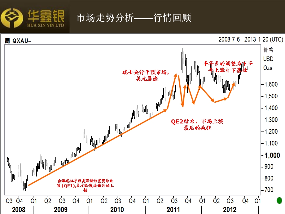 贵金属培训讲座（修订版）课件.ppt_第2页