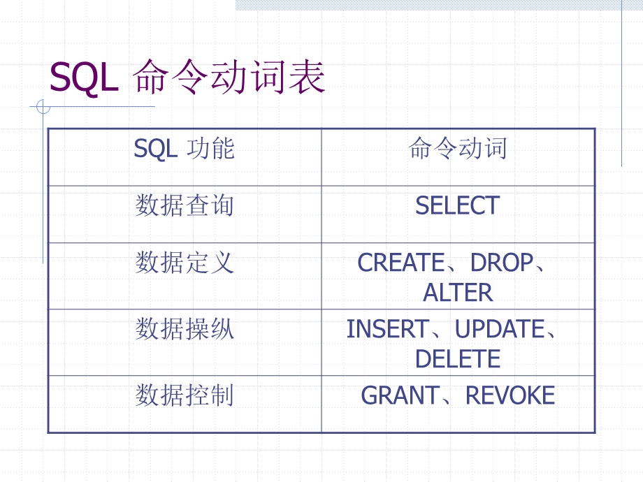 第四章 数据查询课件.ppt_第3页