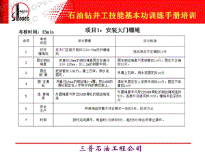 石油钻井工技能基本功训练培训课件.ppt