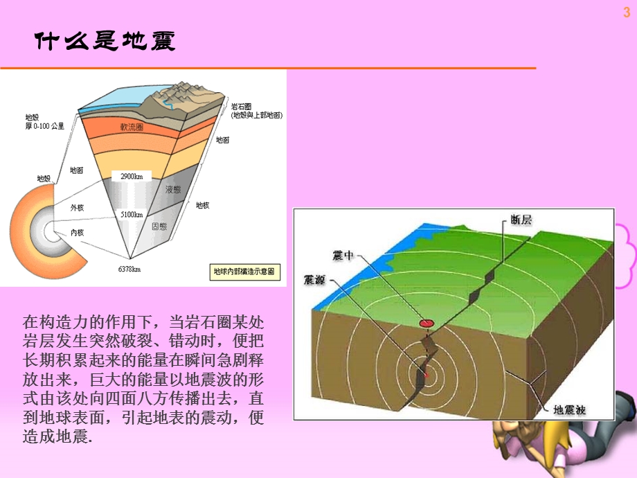 第四章 自然灾害防范常识演示文稿课件.ppt_第3页