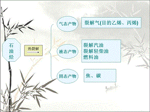 裂解气分离 课件.ppt