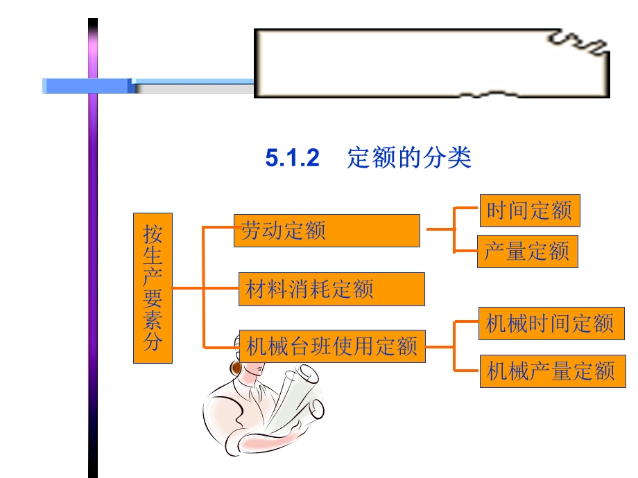 第五章建筑工程定额课件.ppt_第3页