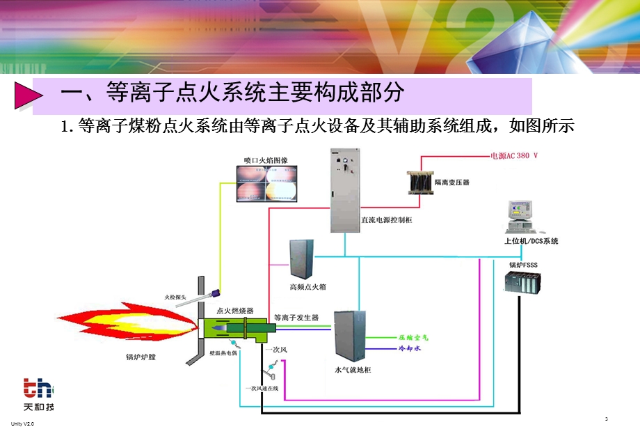 等离子体锅炉点火系统维护培训教材x课件.ppt_第3页