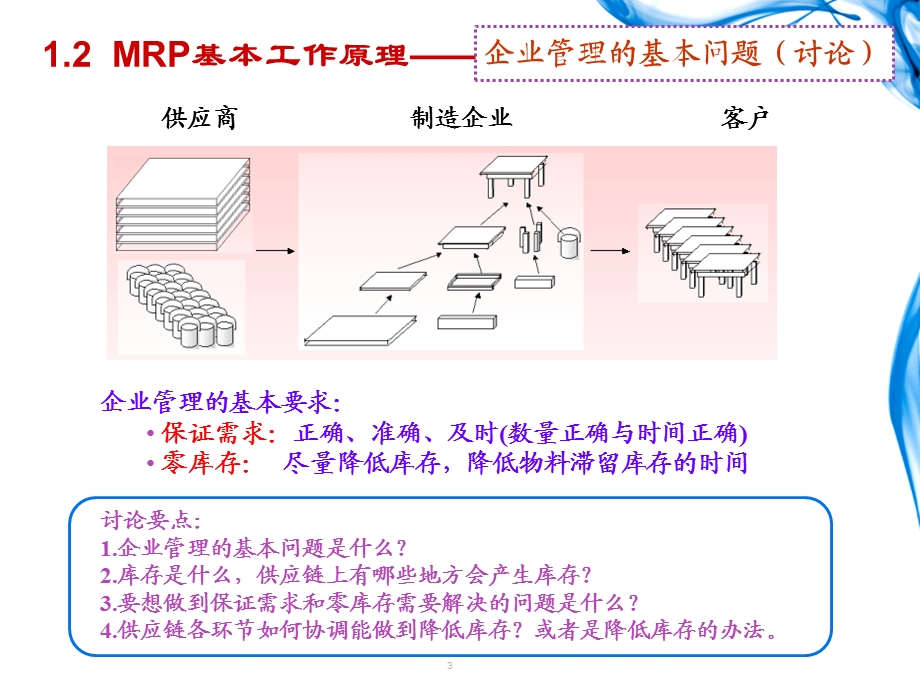 第二章 ERP的核心理念辨析课件.ppt_第3页